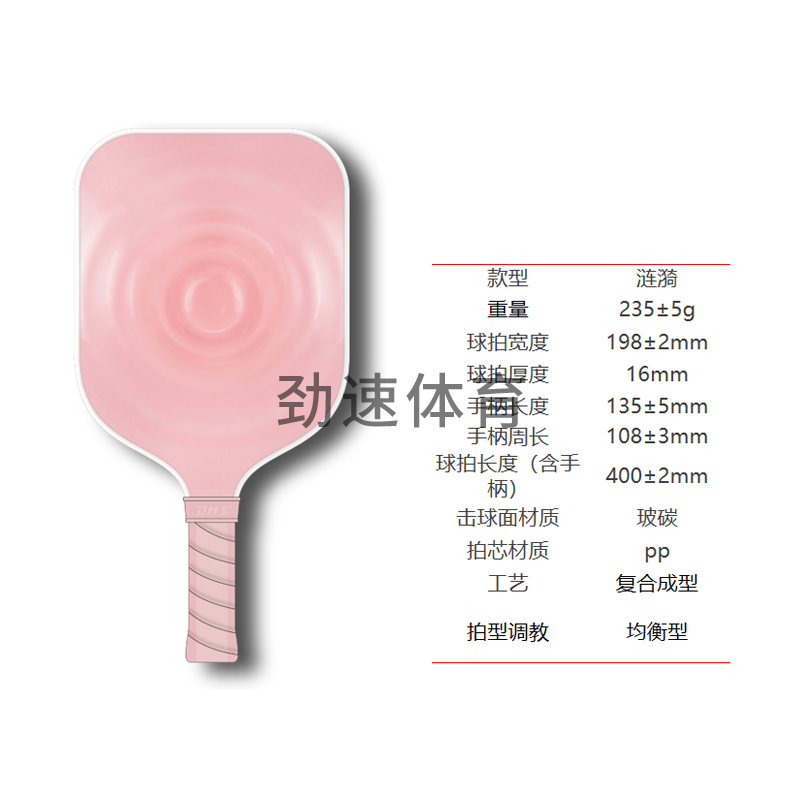 参数
